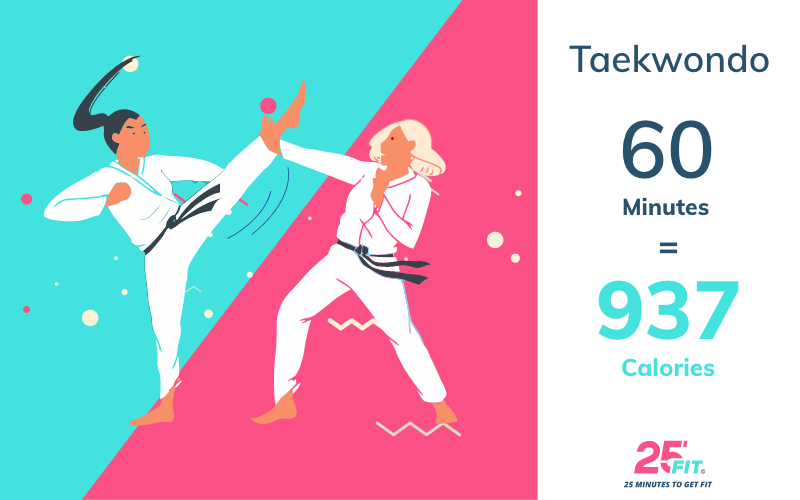 taekwondo dot calories