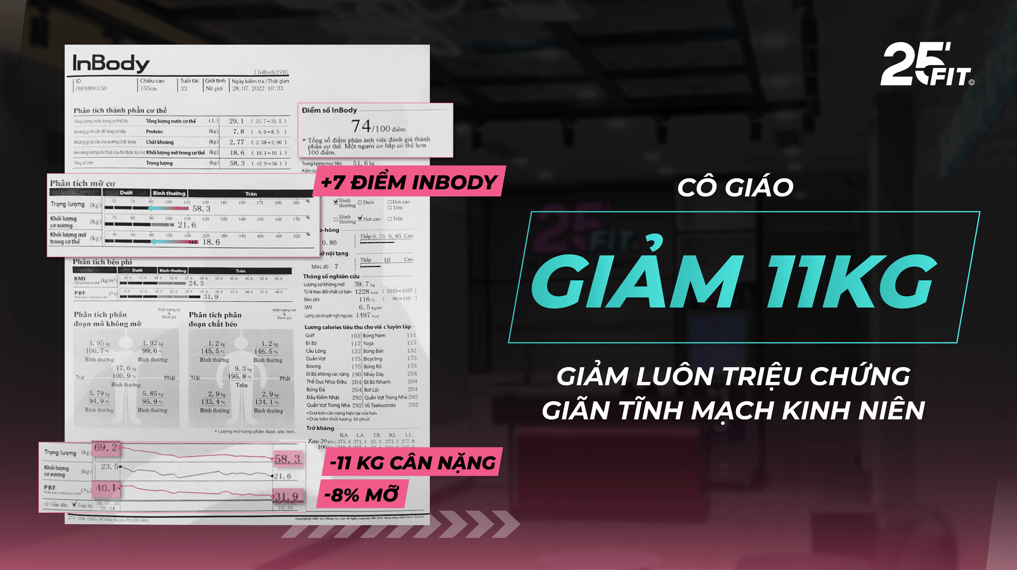 CÔ GIÁO GIẢM 11KG, GIẢM LUÔN TRIỆU CHỨNG GIÃN TĨNH MẠCH KINH NIÊN